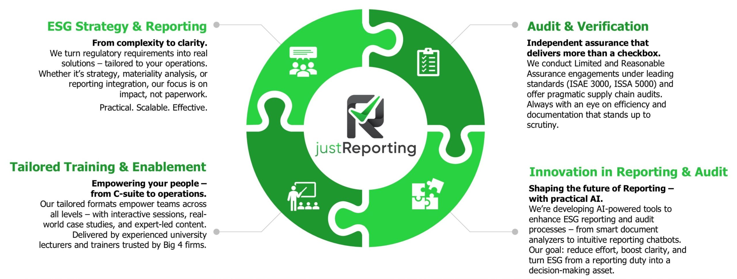 The service offerings of justReporting that can be found under https://justreporting.eu